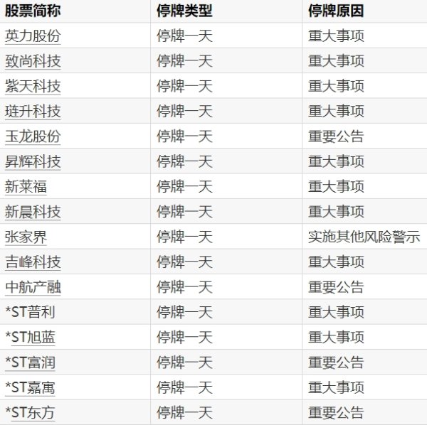 最大的线上实盘配资平台 中闽能源：控股股东的一致行动人华兴新兴拟减持不超0.28%公司股份